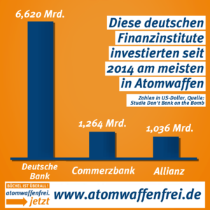 Deutsche Bank, Commerzbank und Allianz finvestierten in den vergangenen Jahren kräftig in Atomwaffen.